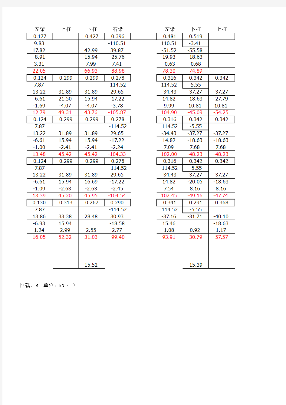 横向框架弯矩的二次分配法表格