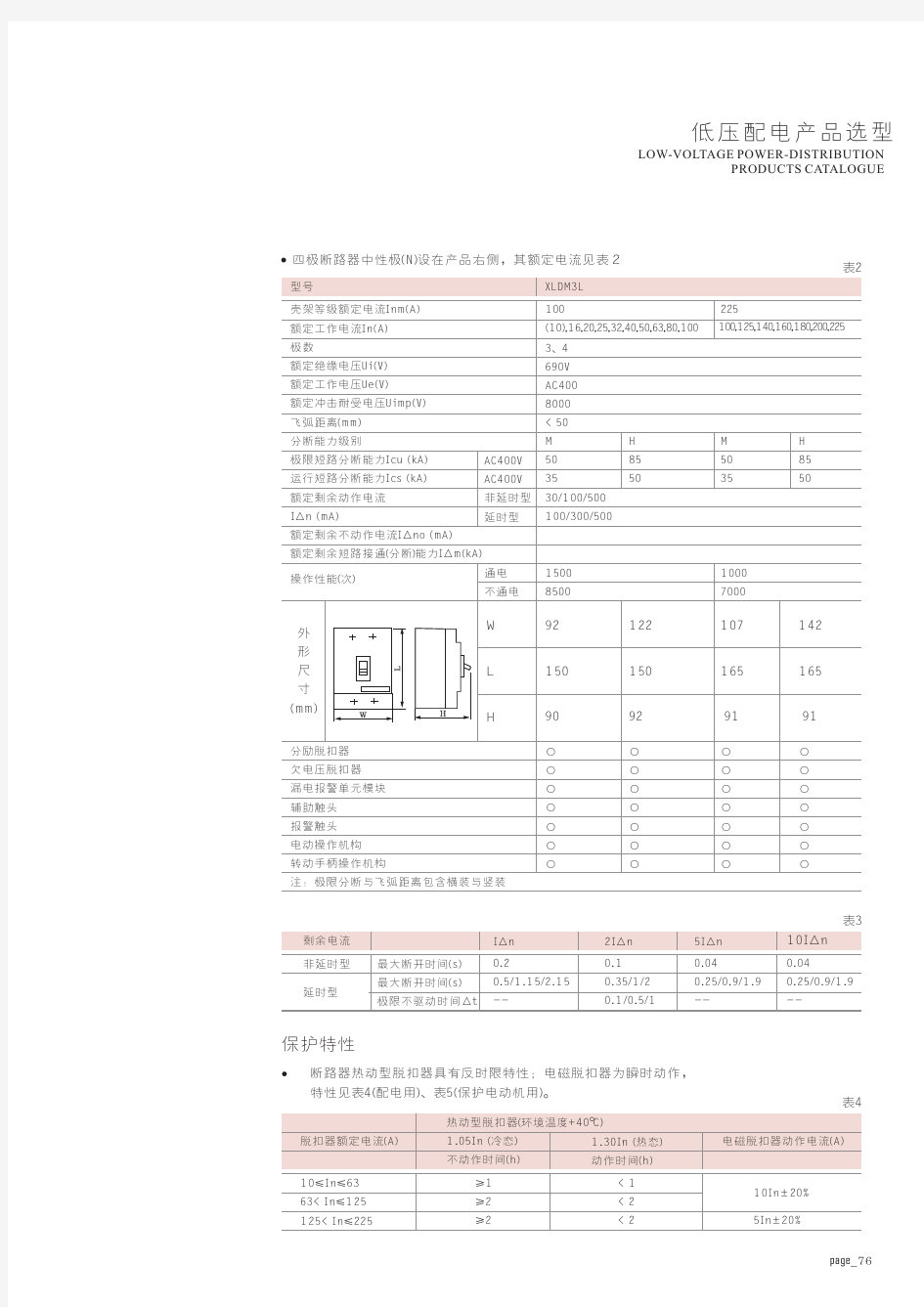 塑壳断路器系列