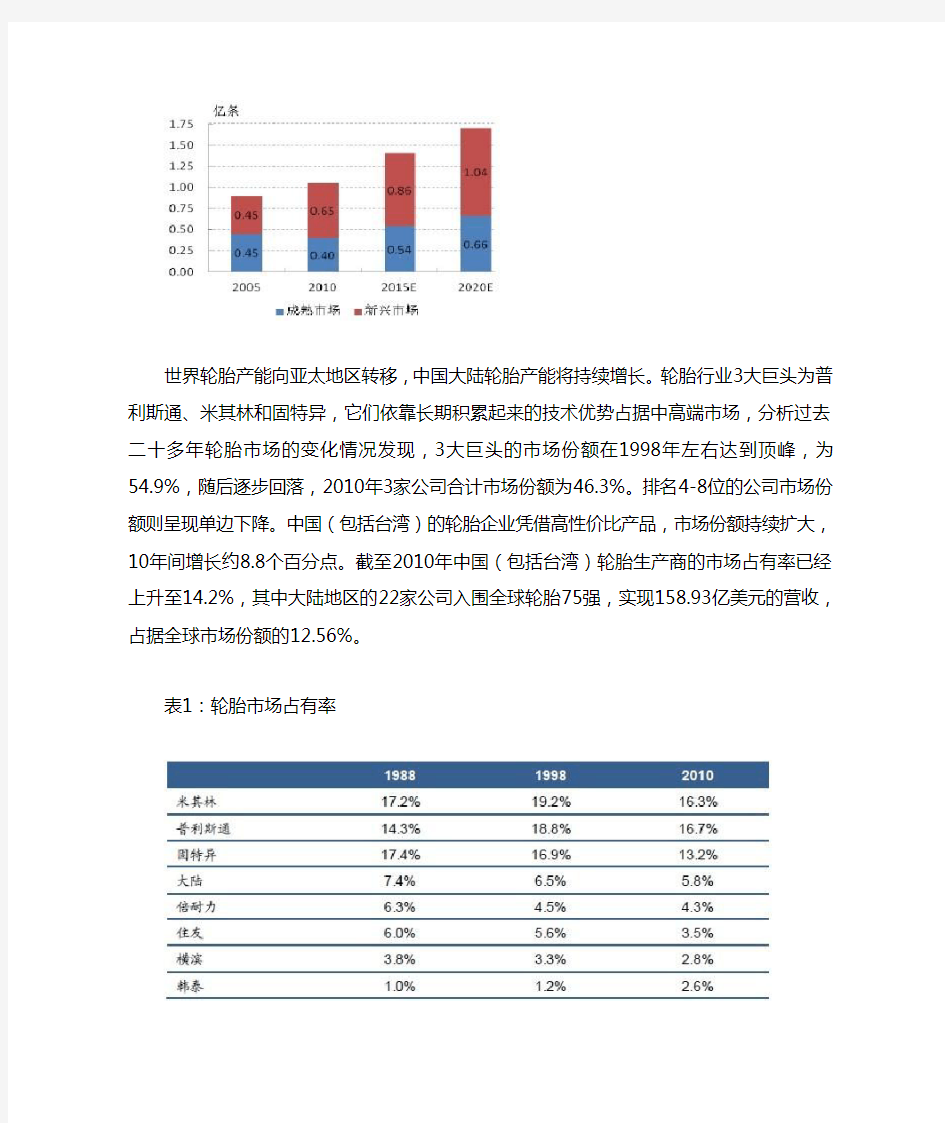 中国轮胎行业集中度分析