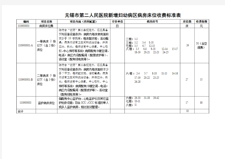 无锡市第二人民医院新增妇幼病区病房床位收费标准表