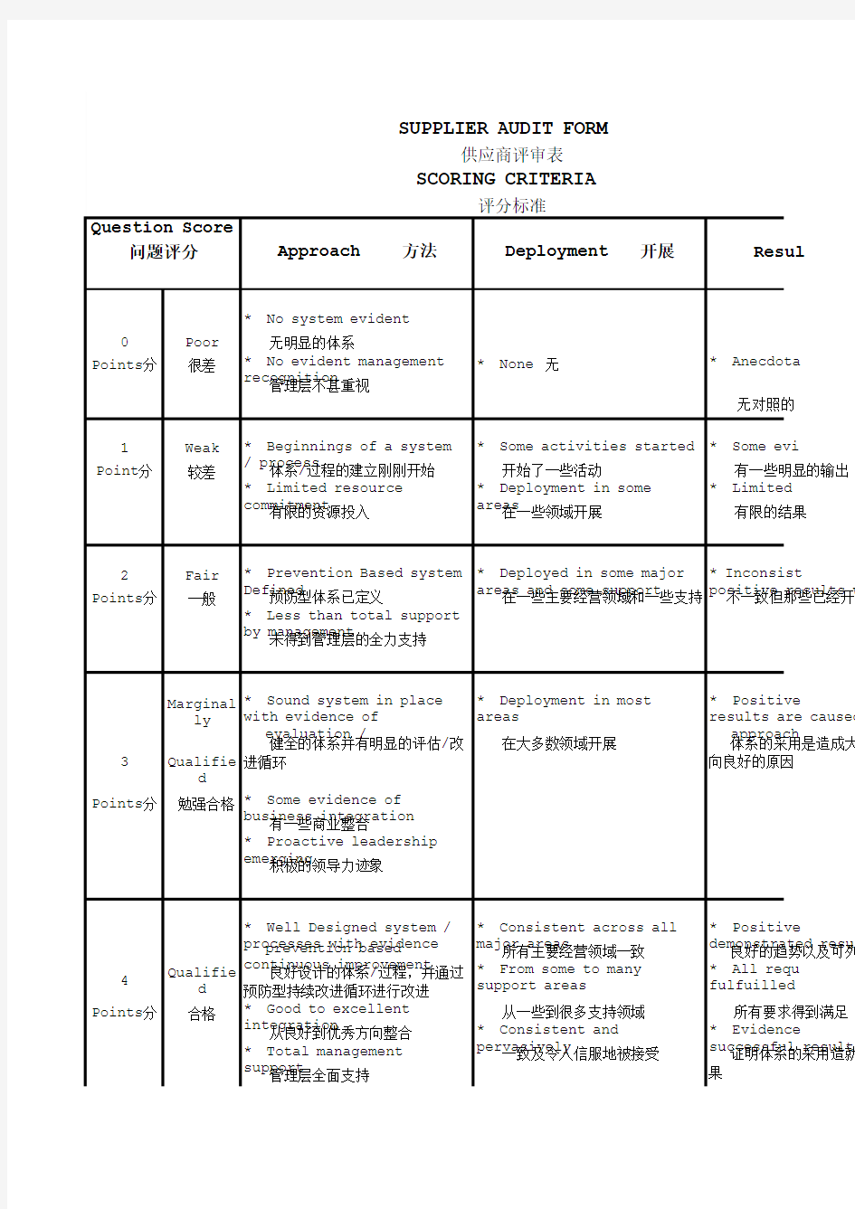 供应商审核评分标准