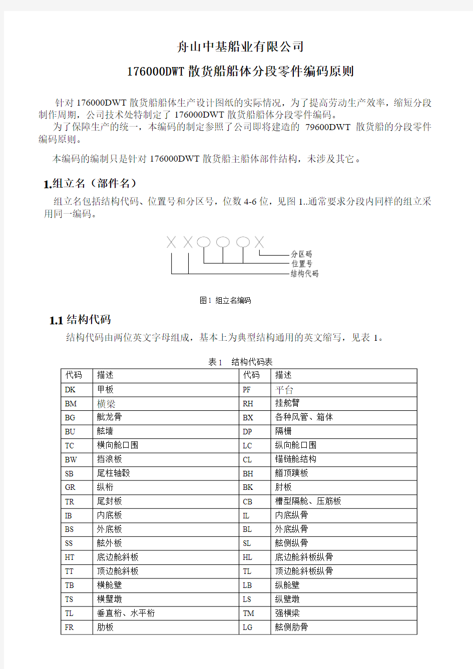 176000DWT散货船船体分段零件编码