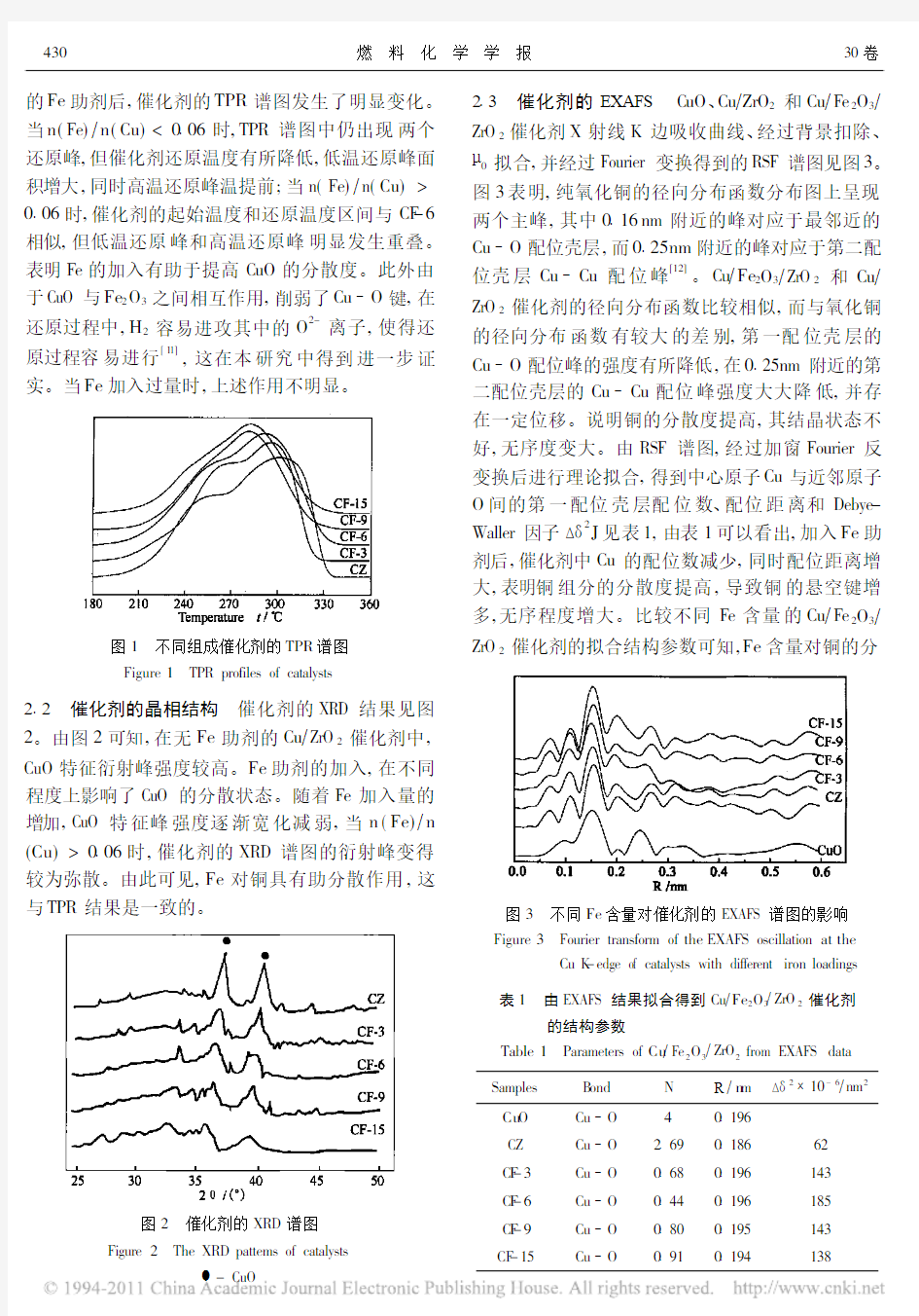 Fe助剂对Cu_ZrO_2甲醇水蒸气重整制氢催化剂的影响