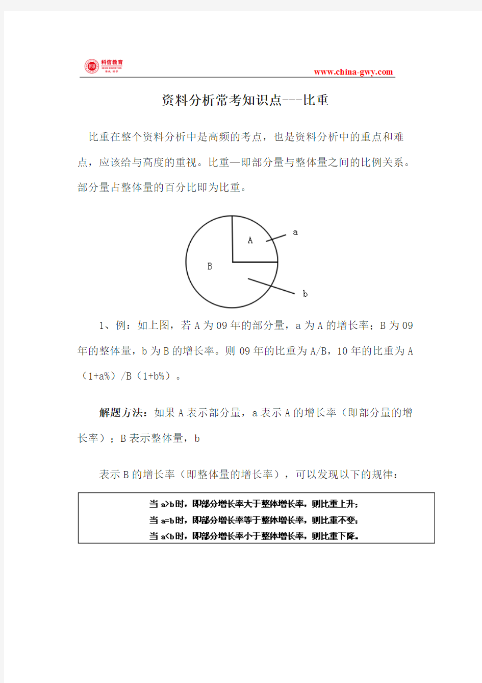 资料分析常考知识点---比重