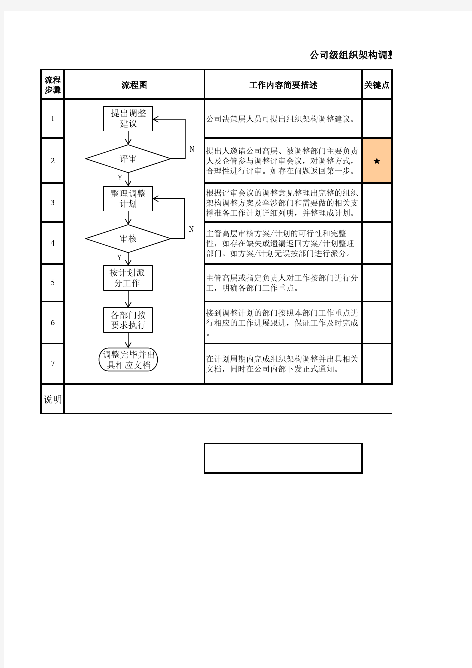 公司级组织架构调整流程