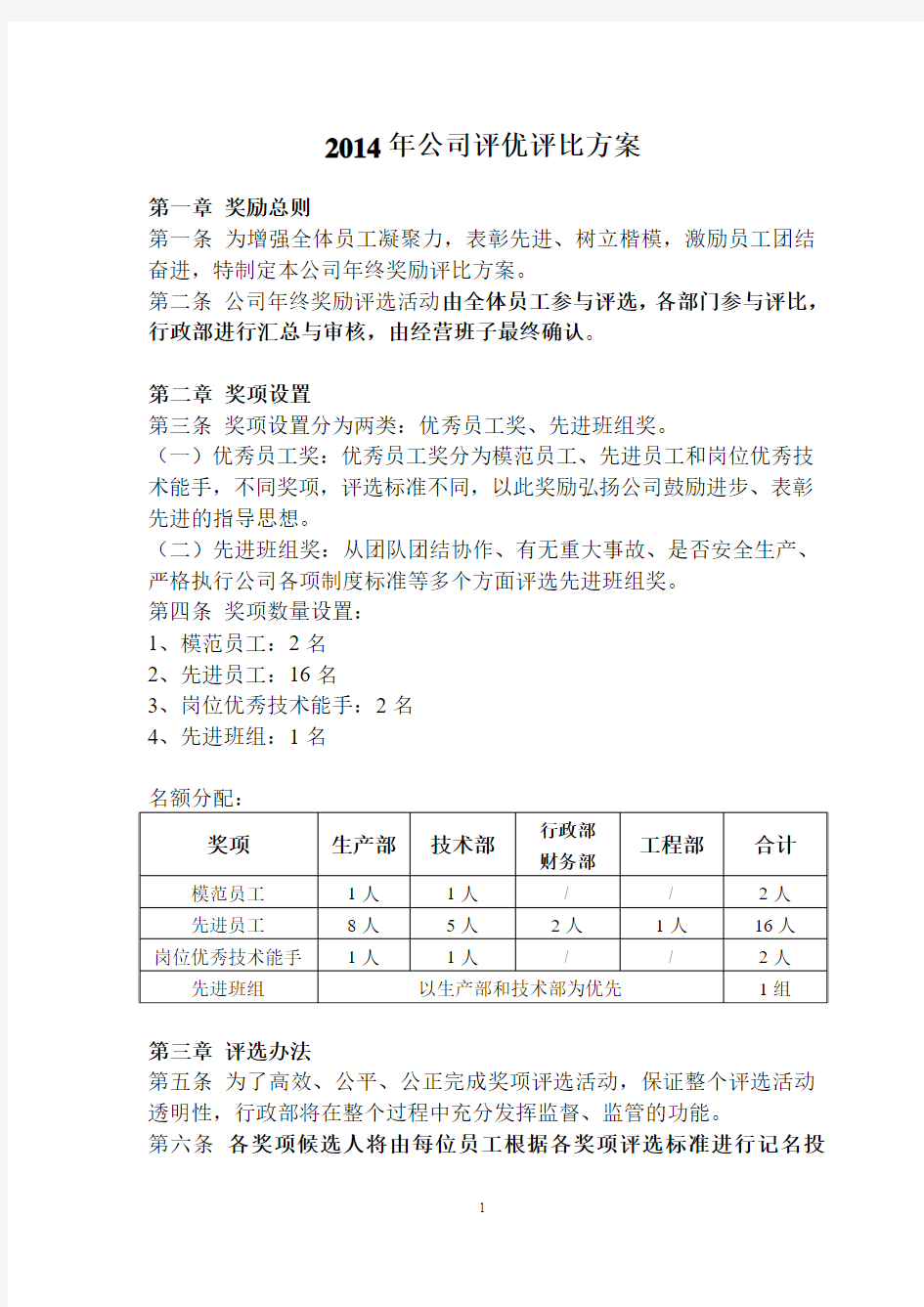 2014年度优秀员工方案(拟稿)