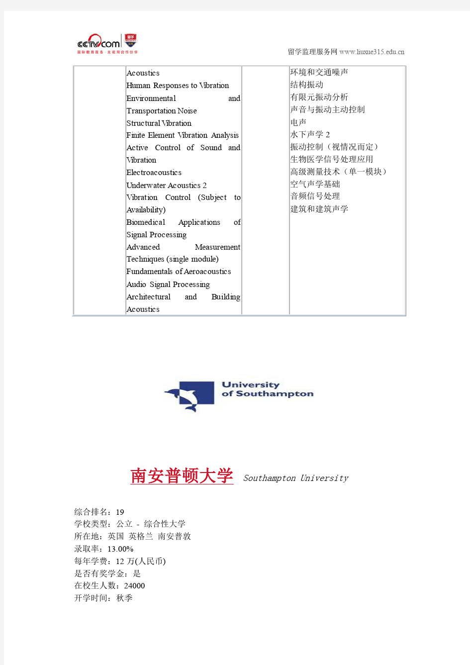 南安普顿大学声音和振动研究硕士申请条件