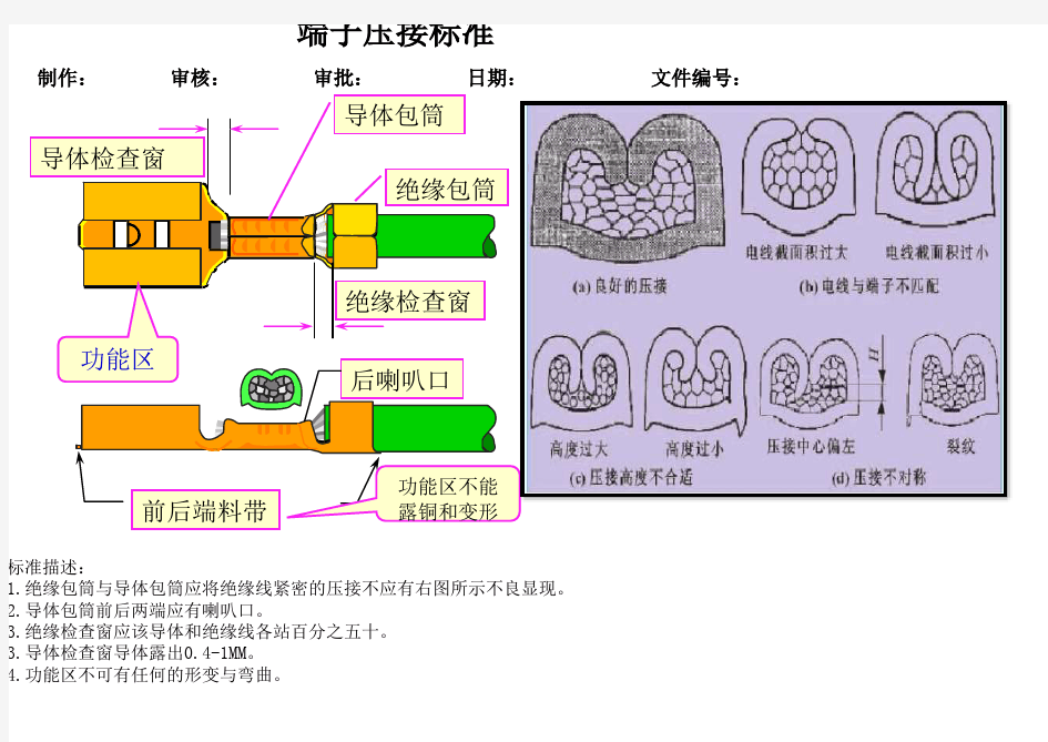 端子压接标准