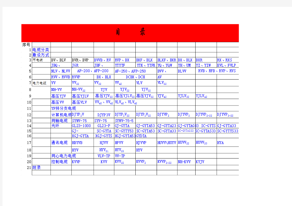 电线电缆单价表