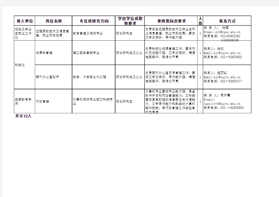 2013年重庆交通大学管理人员招聘计划