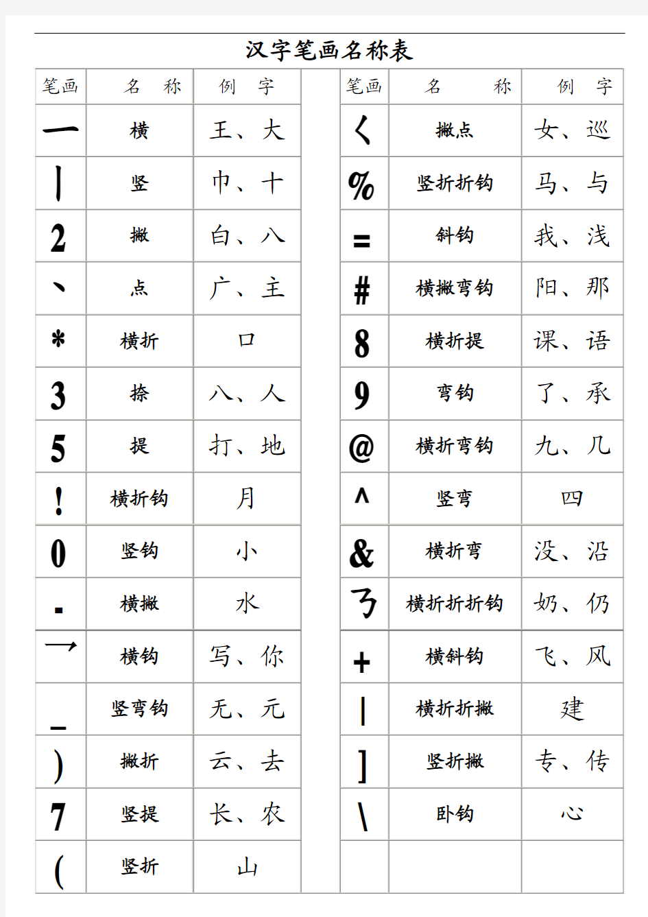 常用汉字基本笔画表(精编版)