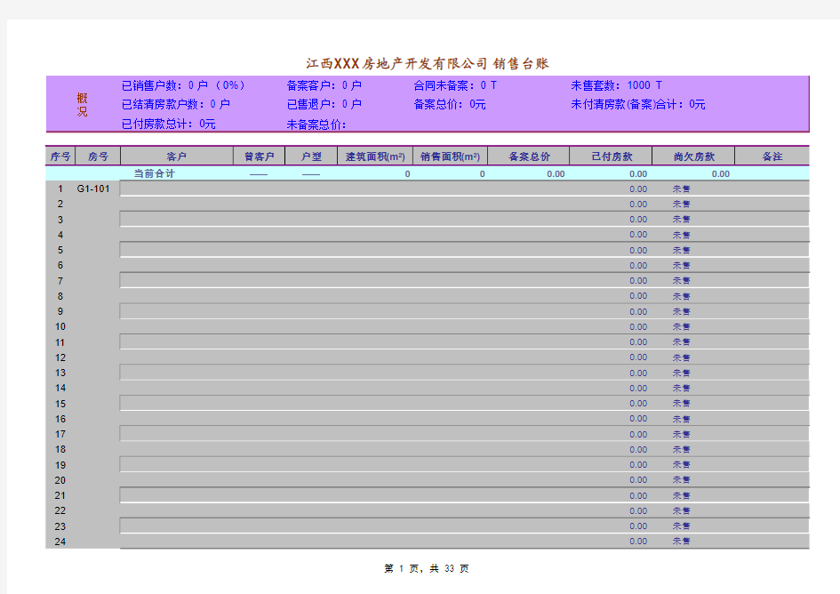 房地产销售台账(自动统计数据)