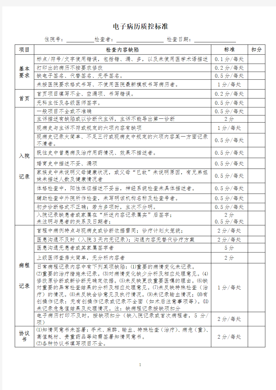 电子病历质控标准