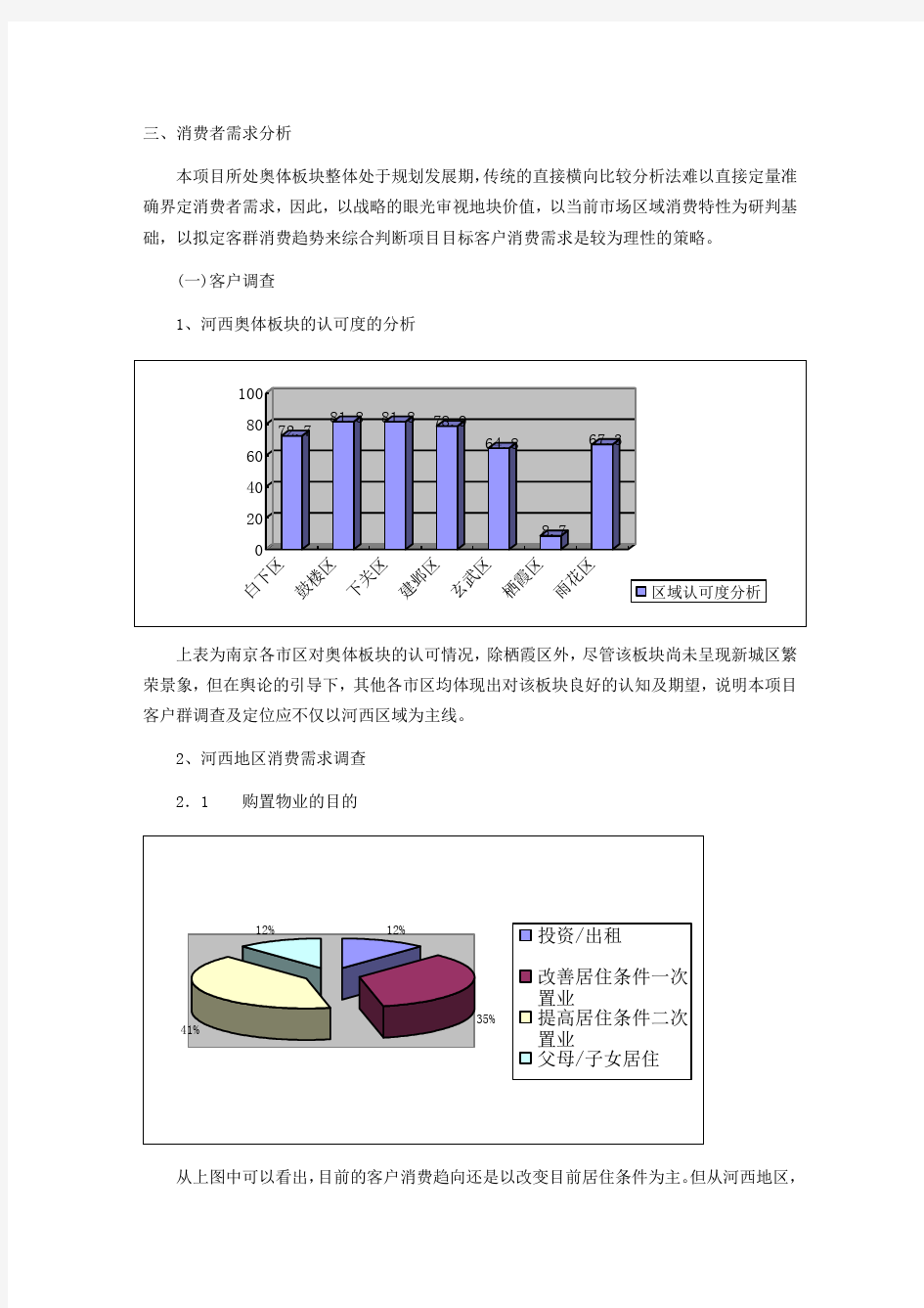 消费者需求分析报告