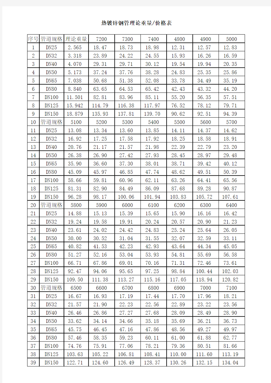 热镀锌钢管理论重量表