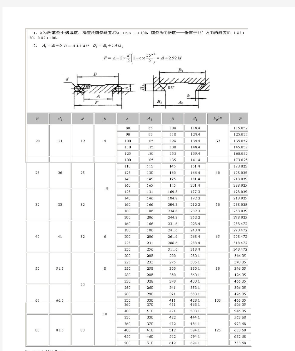 燕尾导轨参数