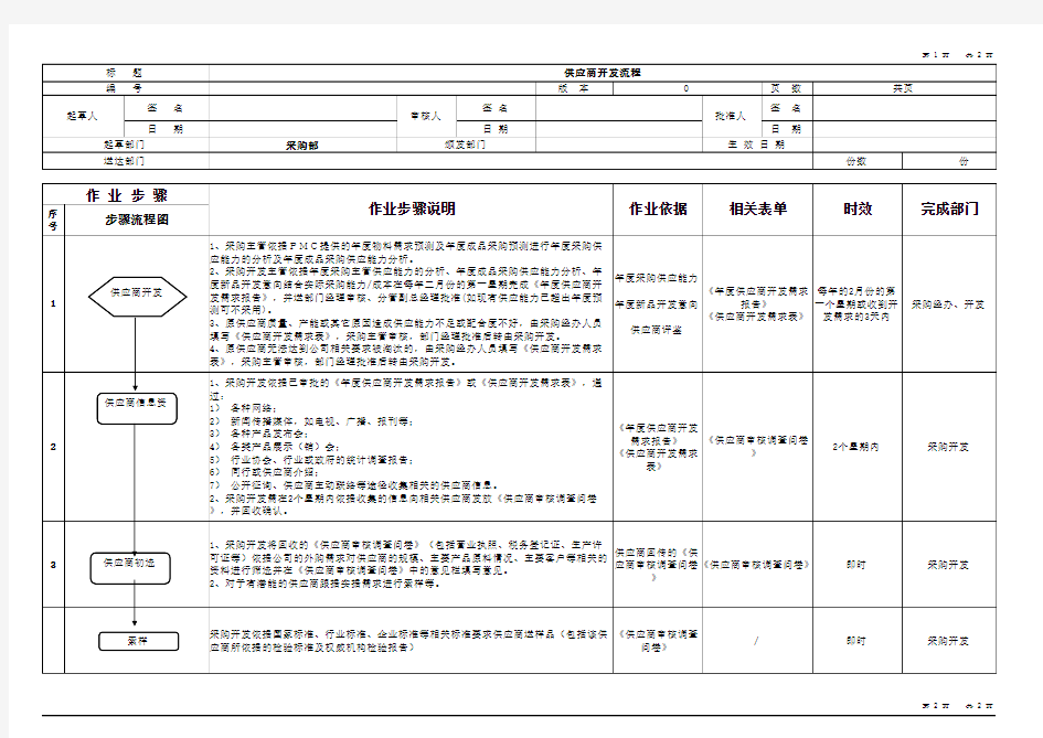 供应商体系开发程序