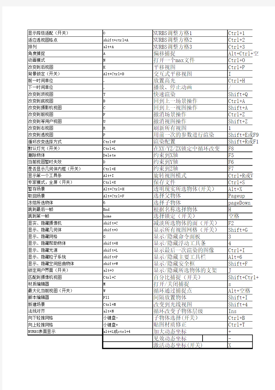 3Dmax2014中文版快捷键