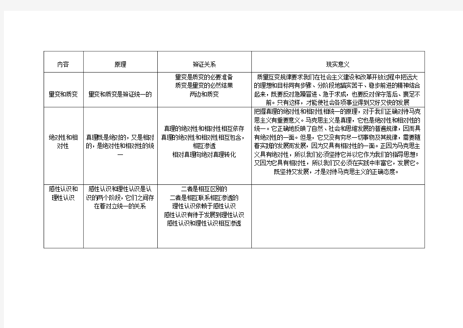 马克思主义基本原理概论—原理方法论