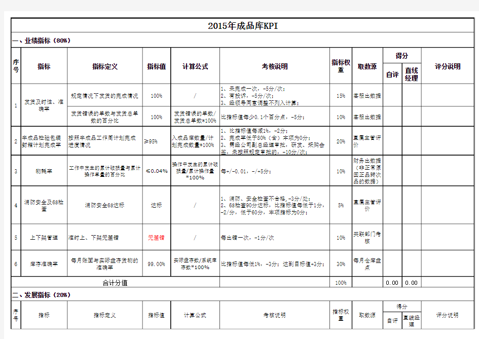 物流仓储KPI考核指标