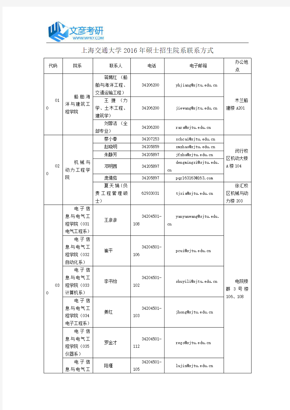 上海交通大学2016年硕士招生院系联系方式