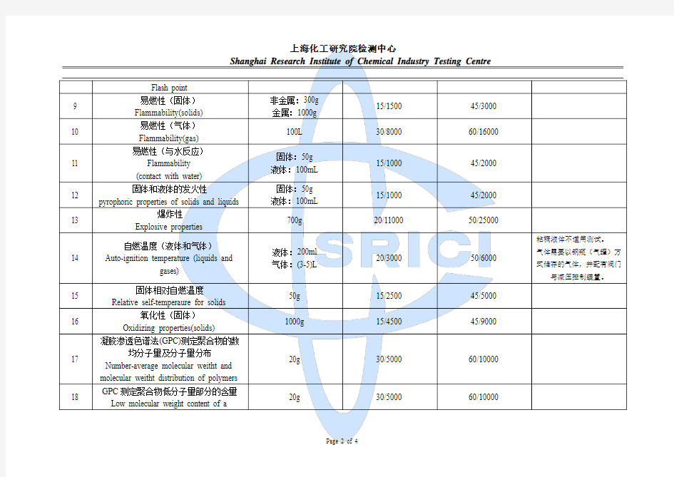 Reach及新化学物质项目及收费标准(上海化工研究院)