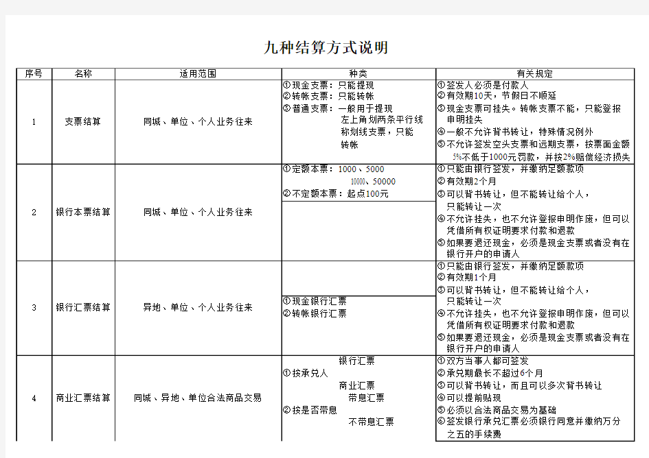 九种结算方式图表