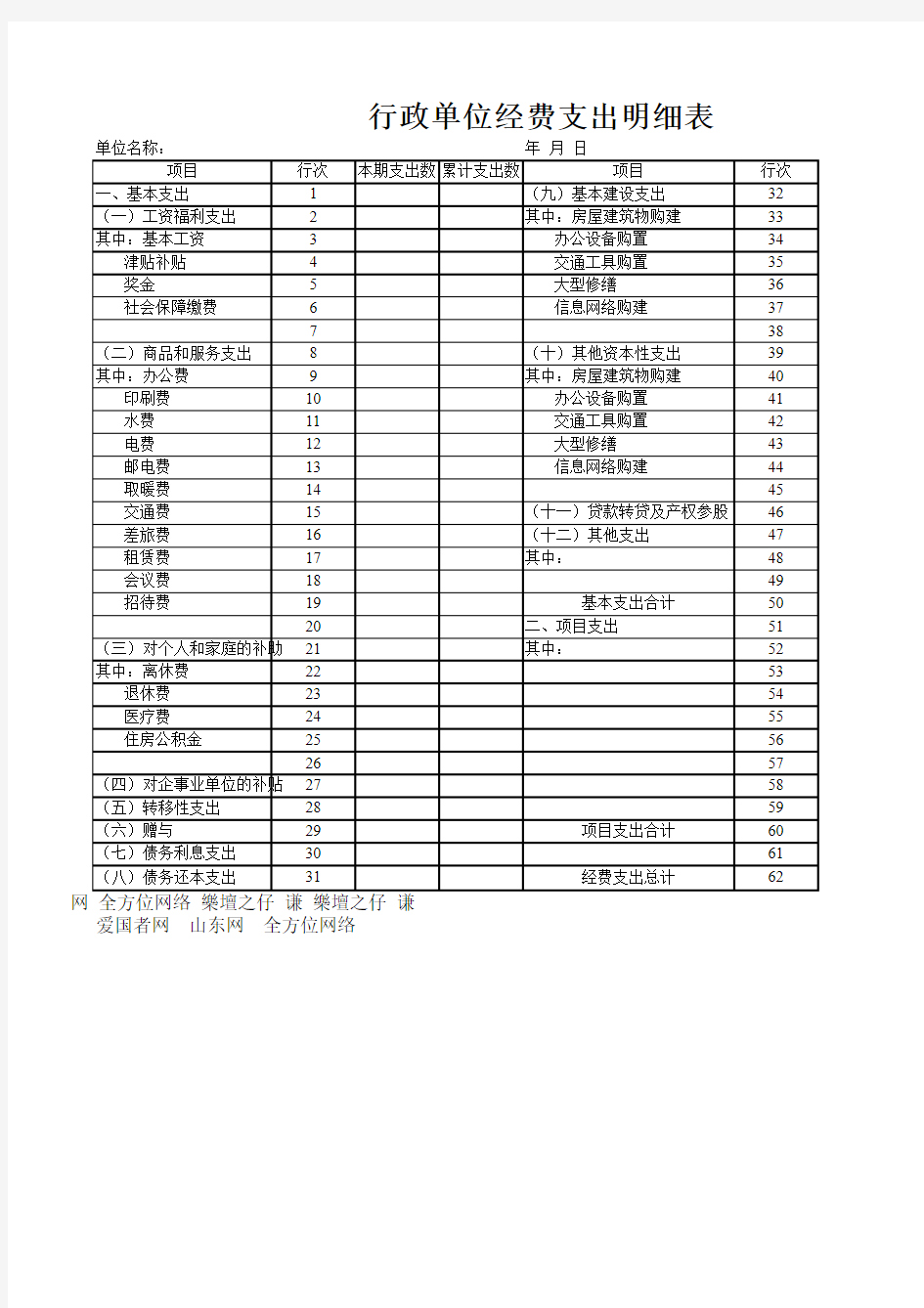 行政单位经费支出明细表