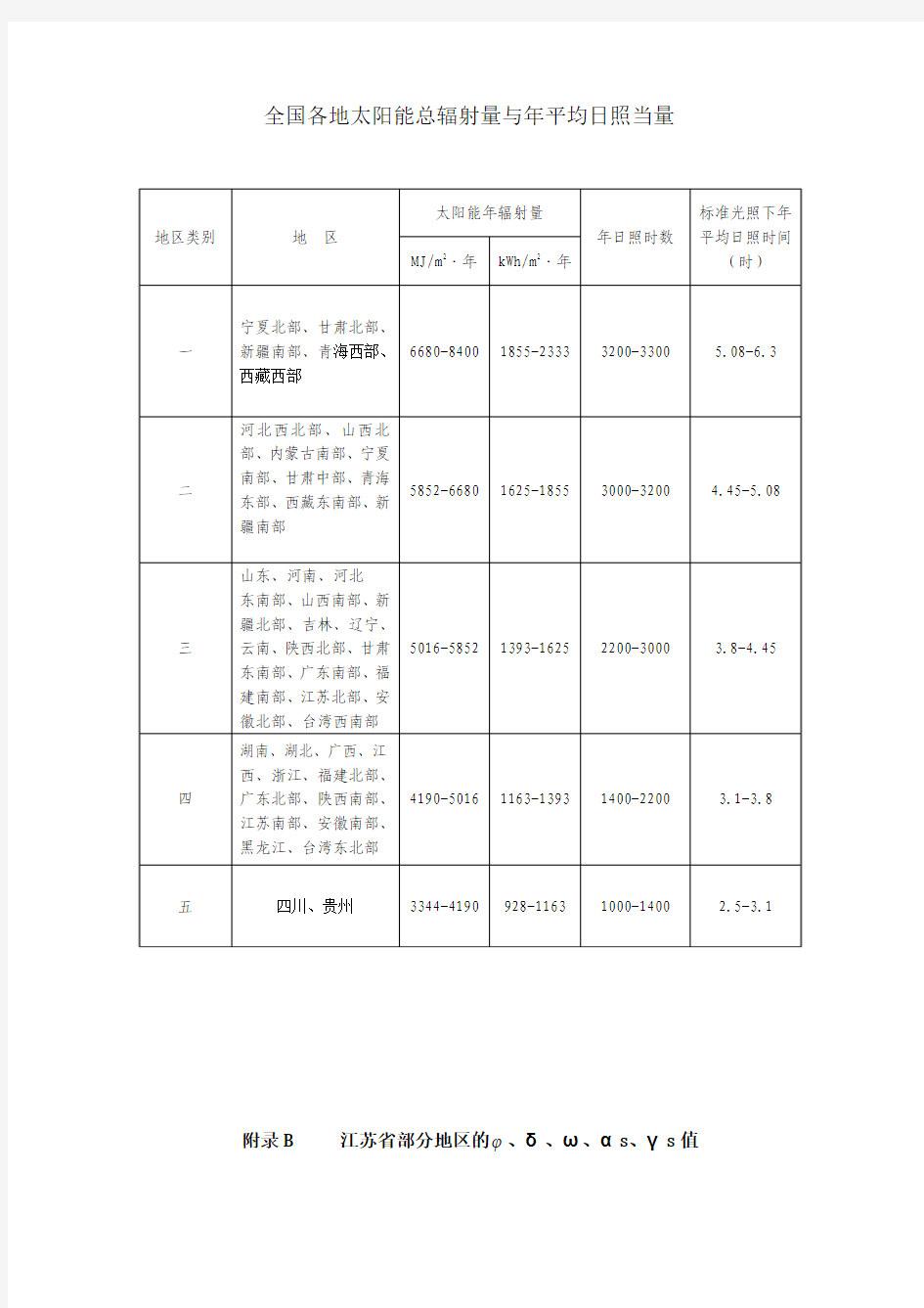 气象数据