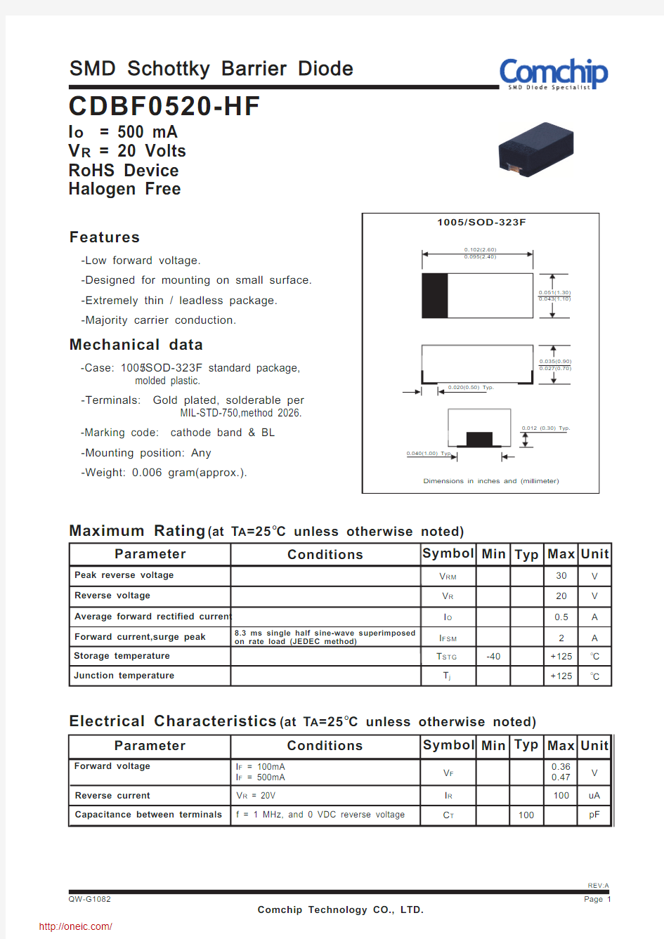 CDBF0520-HF;中文规格书,Datasheet资料