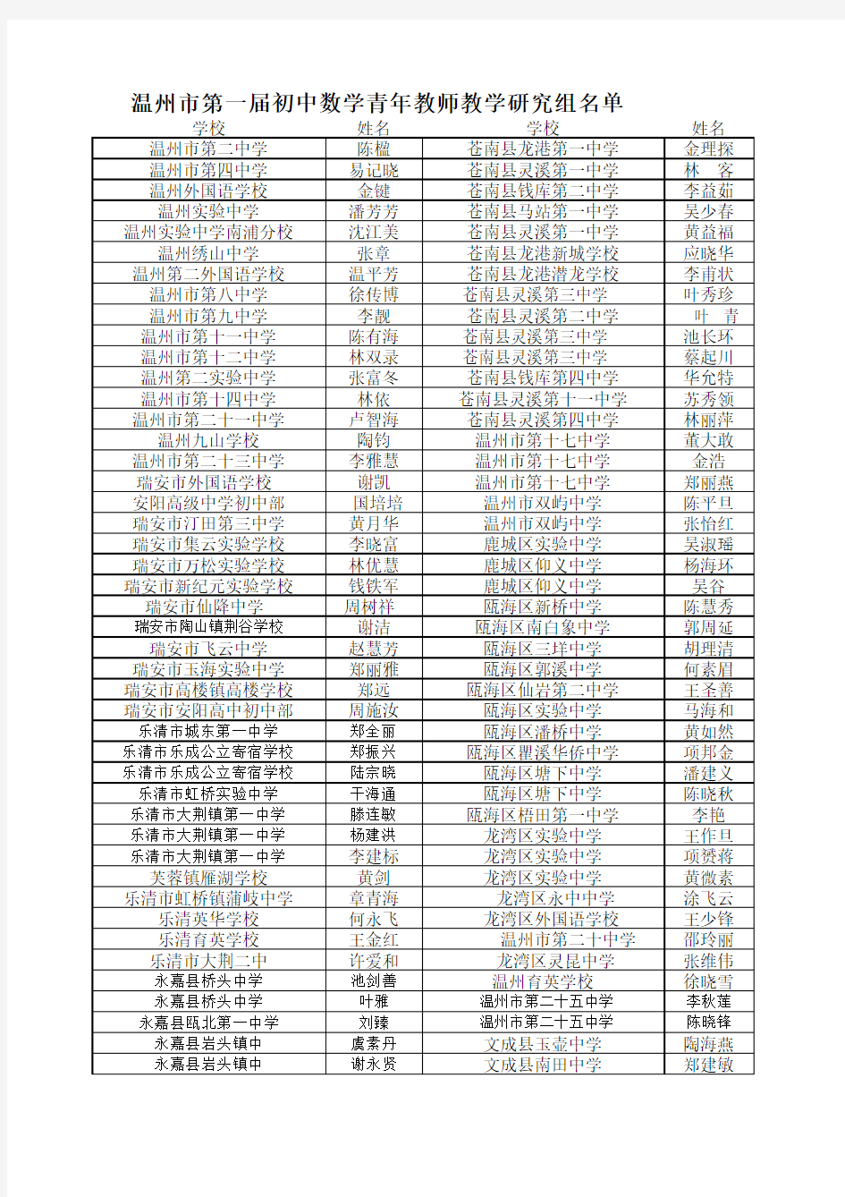 温州市初中数学青年教师研究组xls