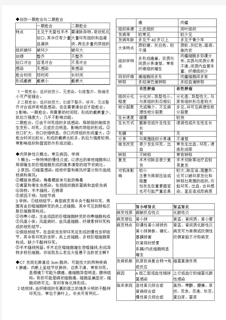 重庆医科大学基础医学院-【病理学】-本科水平【大题】