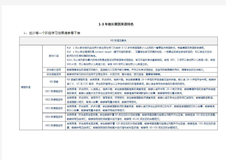 剑桥国际少儿英语特色