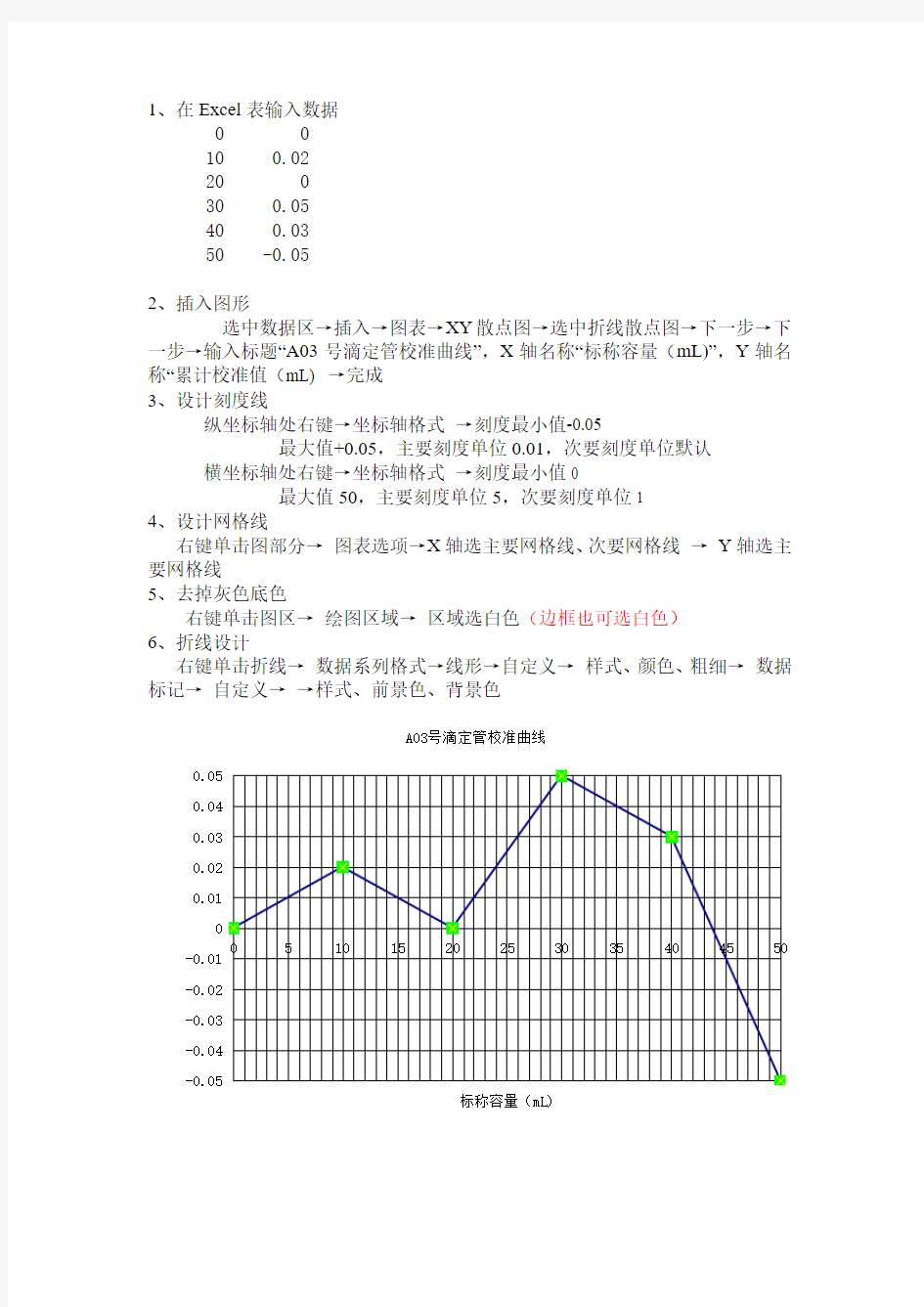 滴定管校准曲线绘制步骤