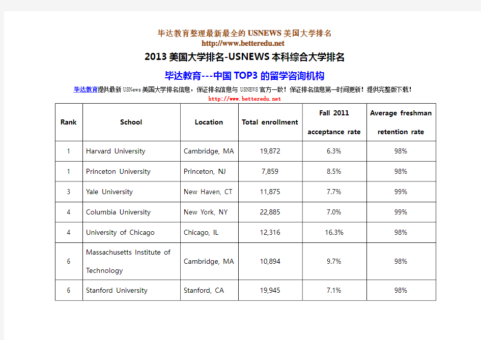 2013美国大学排名-USNEWS本科综合大学排名