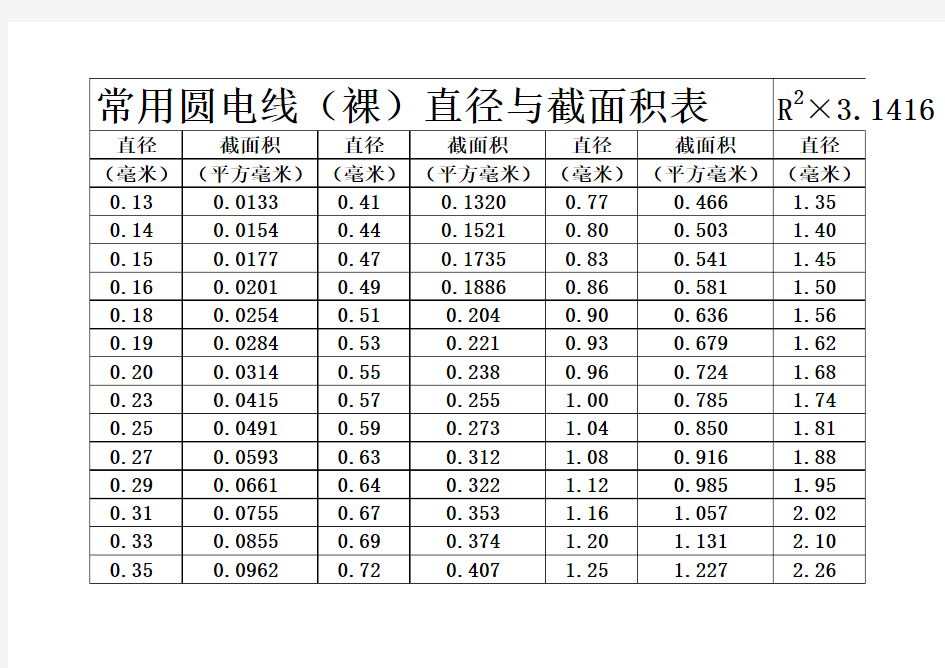 常用圆电线(裸)直径与截面积表1