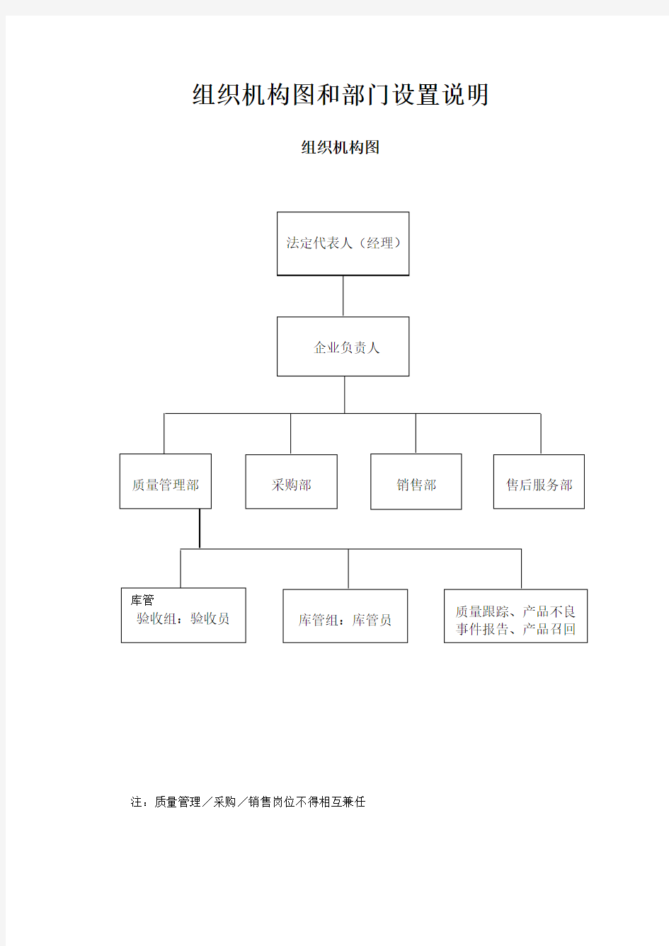 组织机构图和部门设置说明