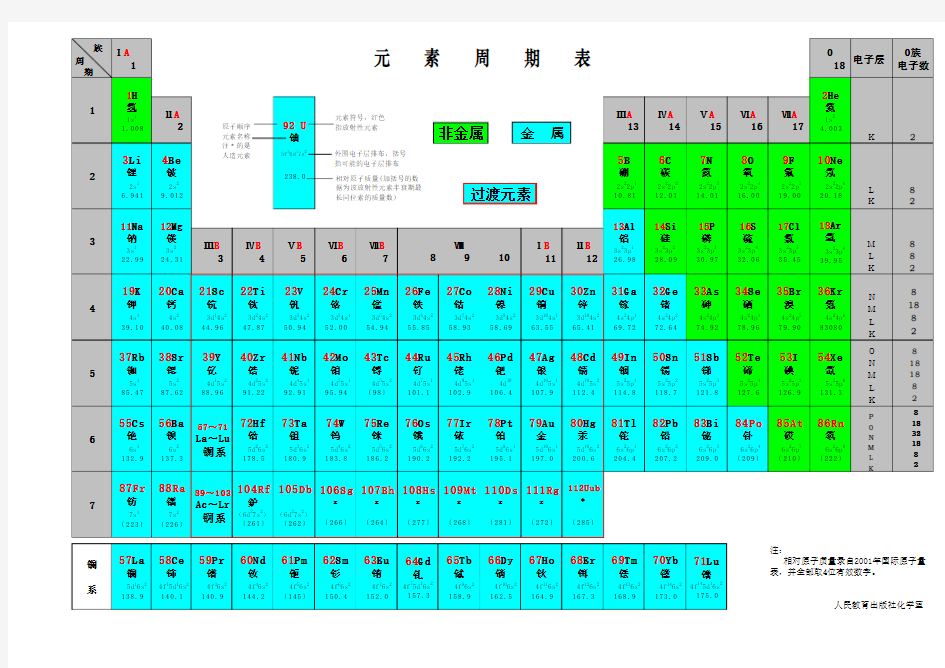 化学元素周期表(Excel版)