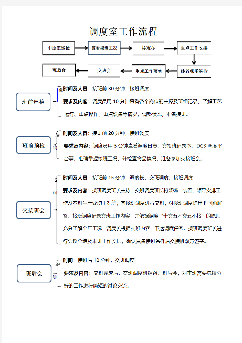 调度室交接班流程