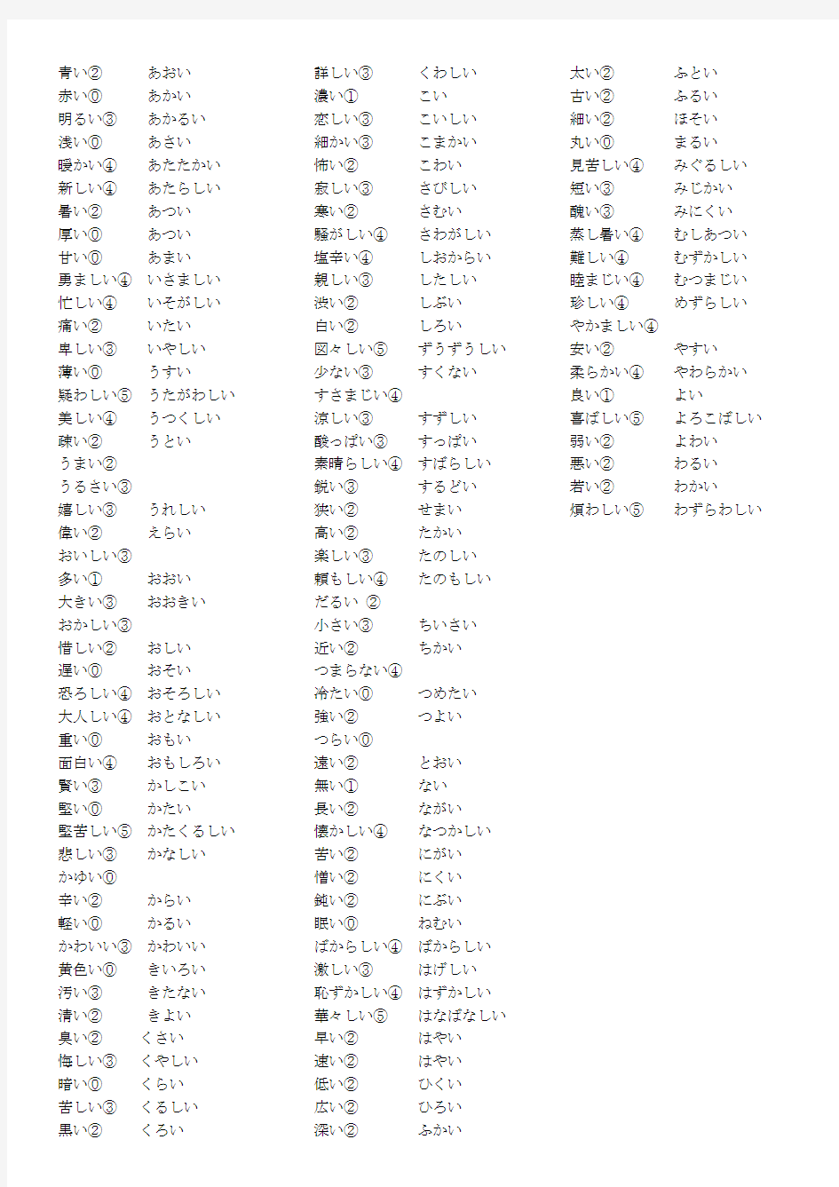 日语常用一类形容词汇总(声调)