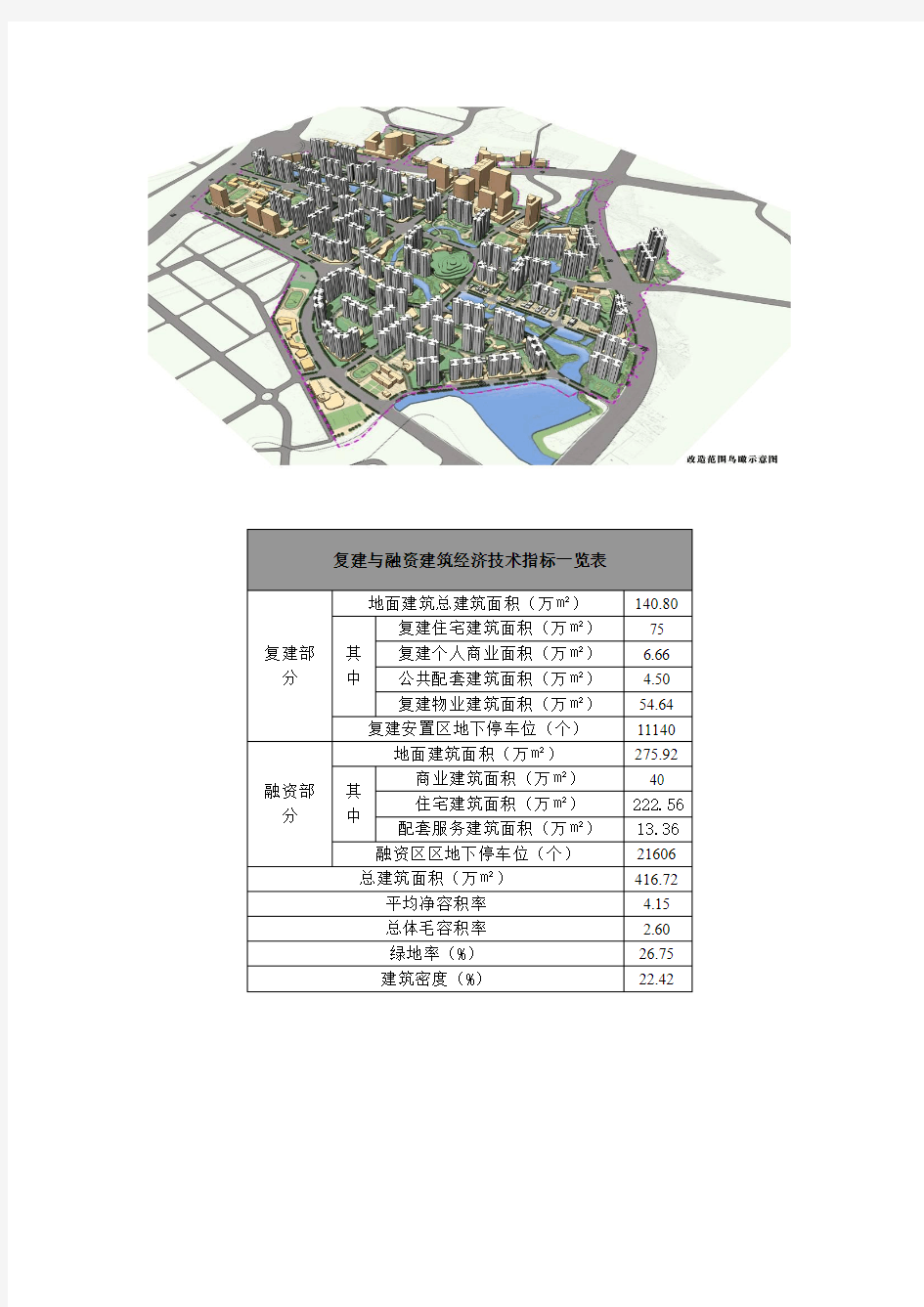 广州市黄埔区南岗街沙步社区城中村改造方案介绍