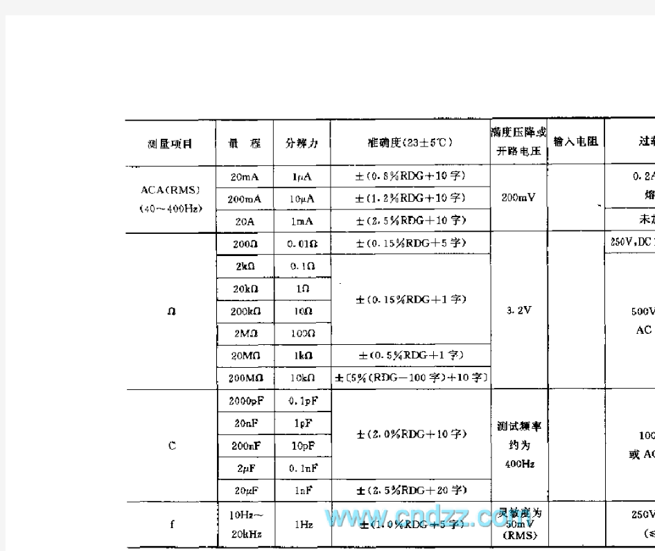 数字万用表电路图