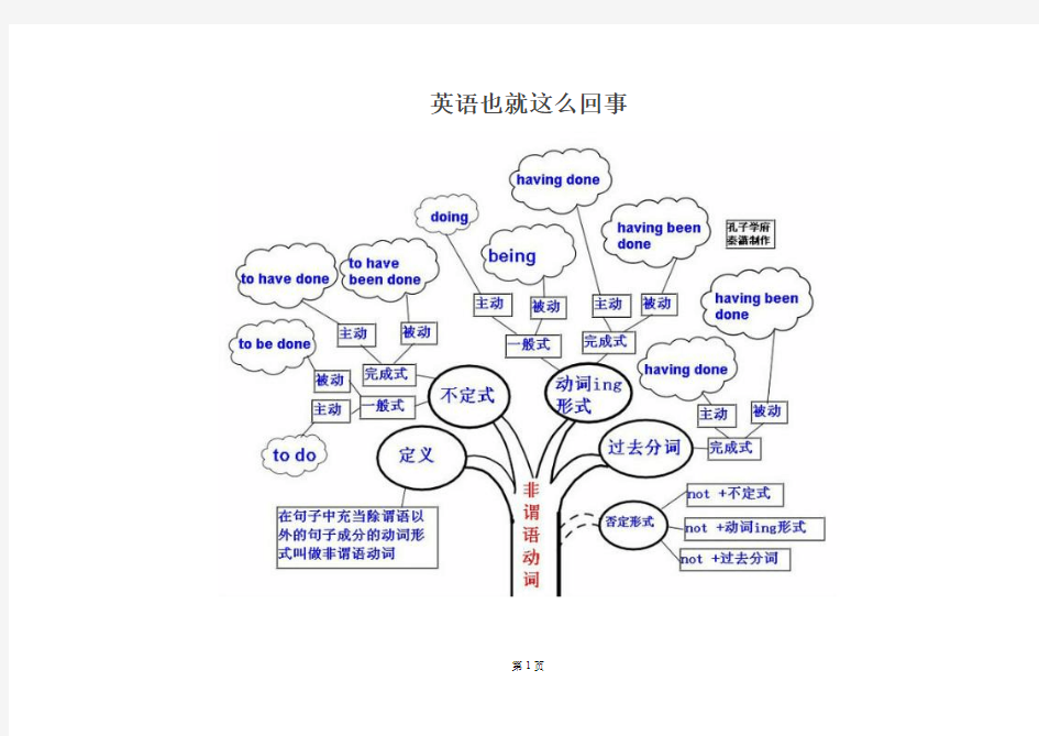 知识树——思维导图学英语