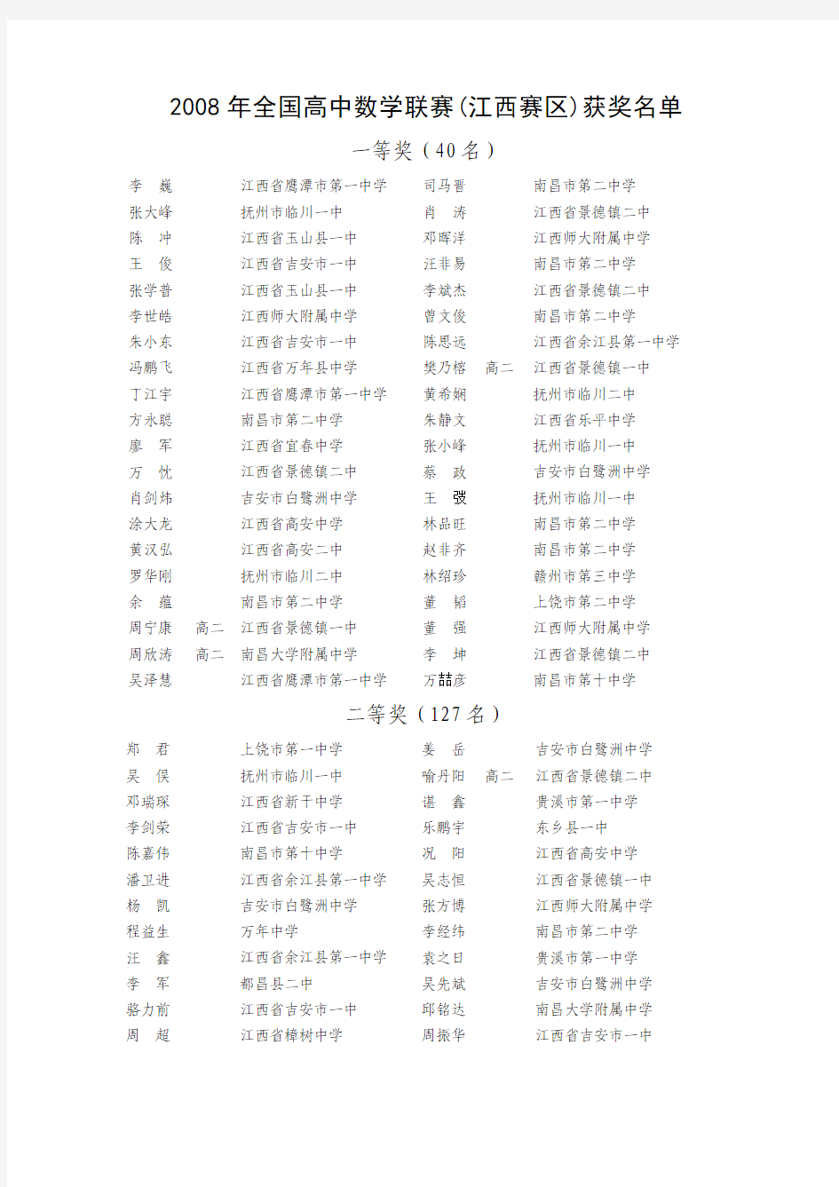 2008年全国高中数学联赛(江西赛区)获奖名单