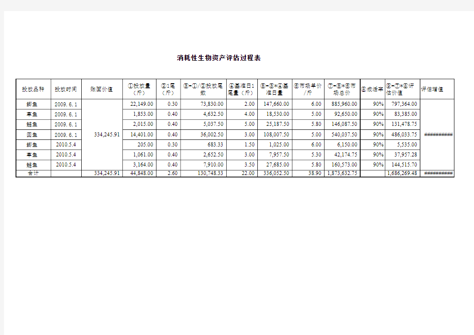 鱼苗评估 计算过程表