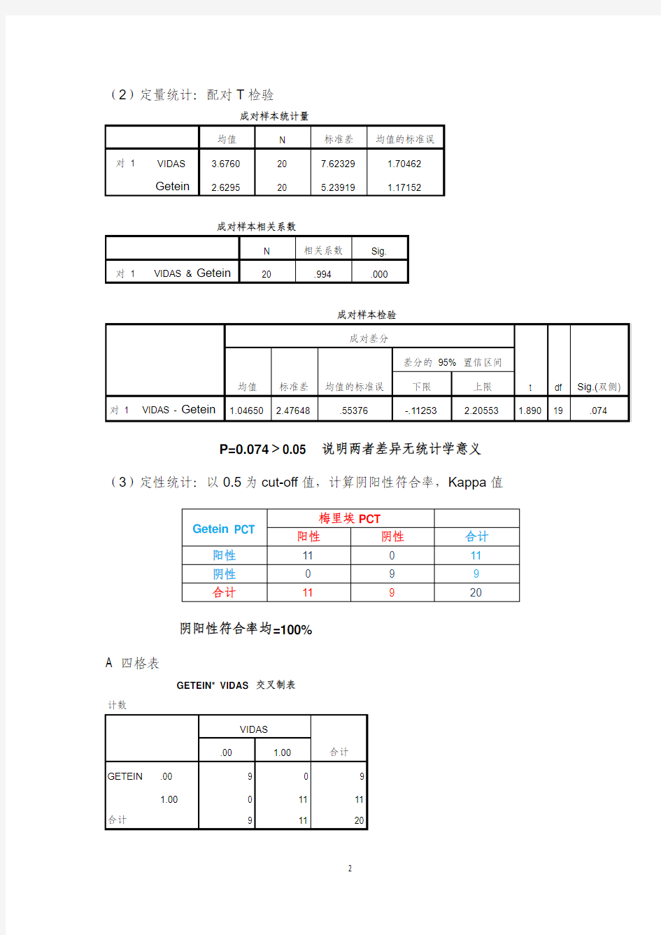 GETE1100 比对报告-PCT 上海儿童医院
