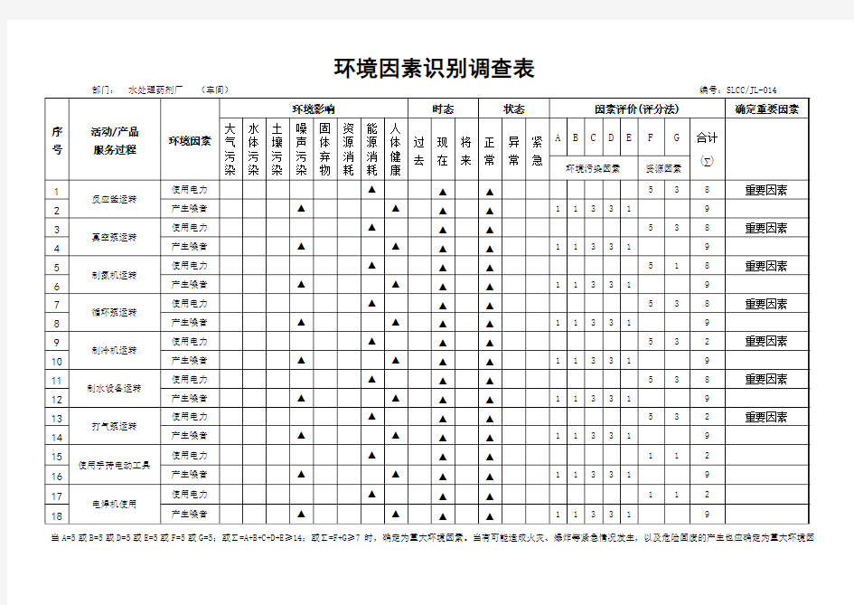 环境因素识别调查表