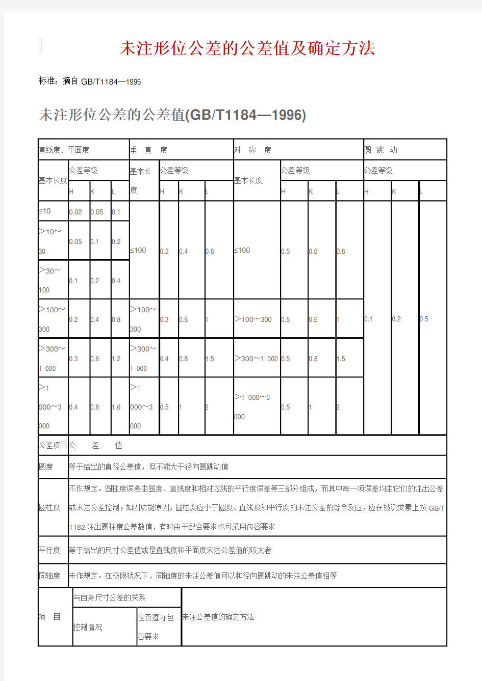 未注形位公差的公差值及确定方法GBT1184—1996