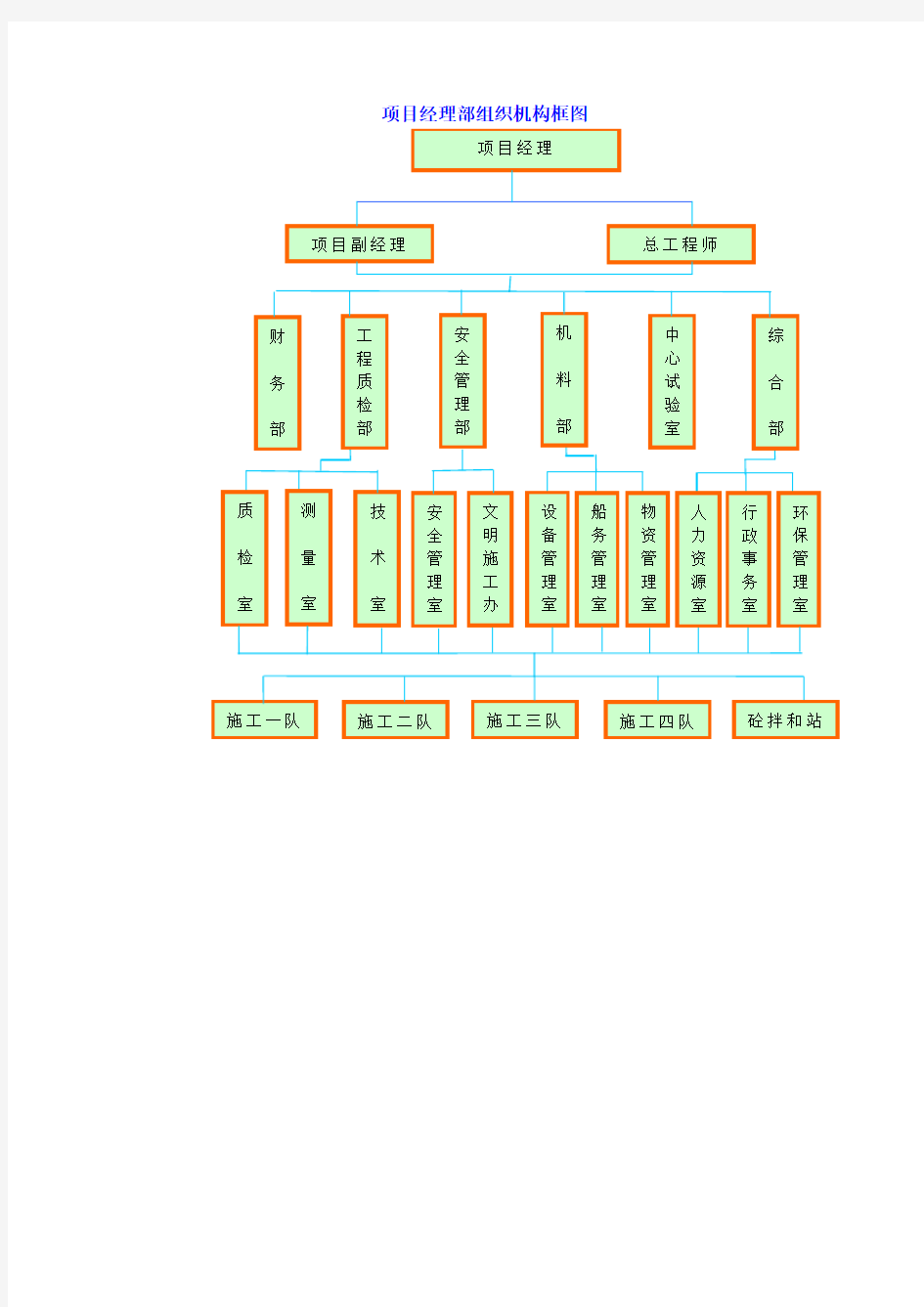 项目经理部组织机构框图