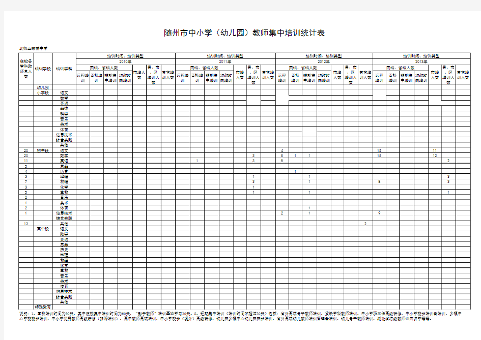 随州市中小学(幼儿园)教师培训统计表(汇总)